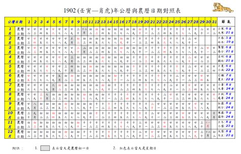 農曆81年|農曆換算